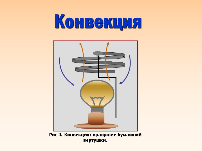 Конвекция Рис 4. Конвекция: вращение бумажной вертушки.